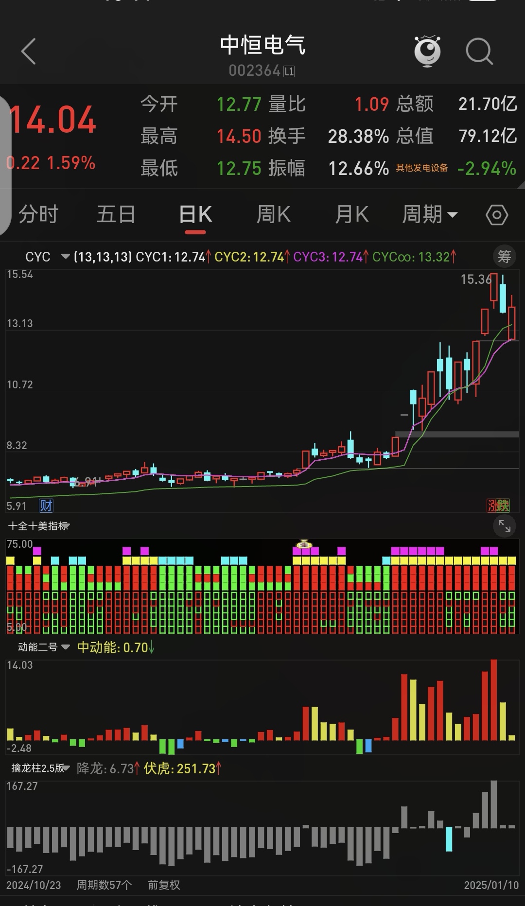腾讯混元3D重磅开源,关注低费率的港股通互联网ETF基金(520910)布局机会