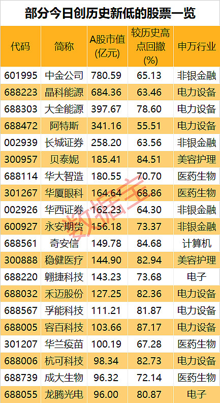 两市ETF融券余额环比减少2.32亿元