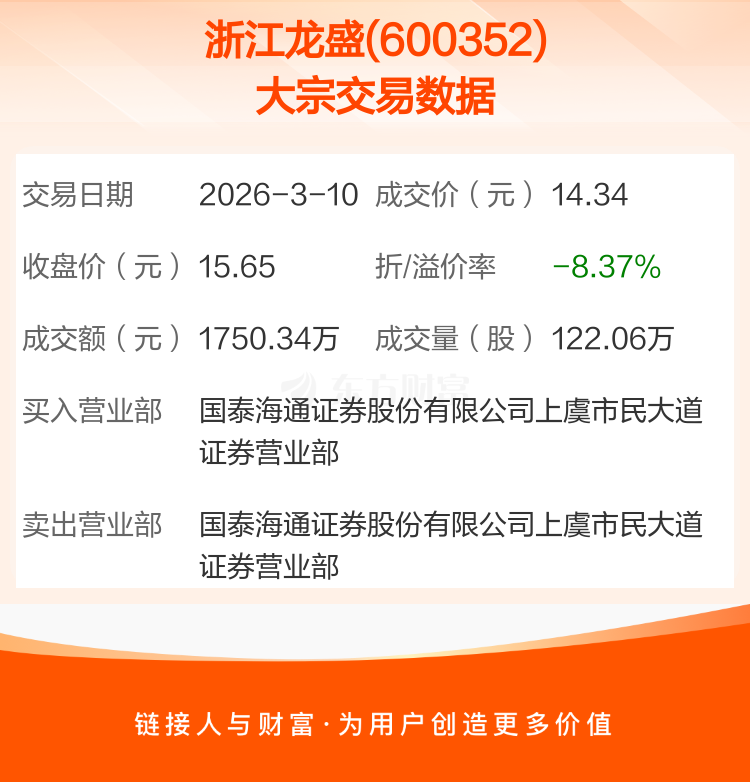 中国天楹3月10日龙虎榜数据