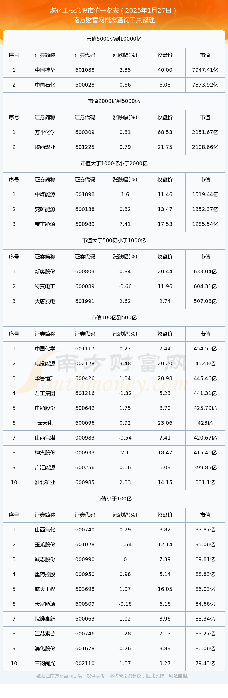 煤炭ETF（515220）午后大涨超3%，煤炭行业供需格局偏紧支撑价格