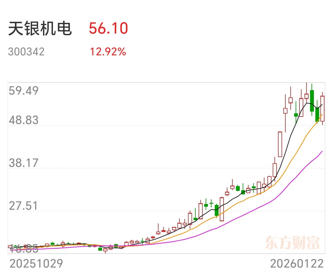 56.10亿元资金今日流出有色金属股