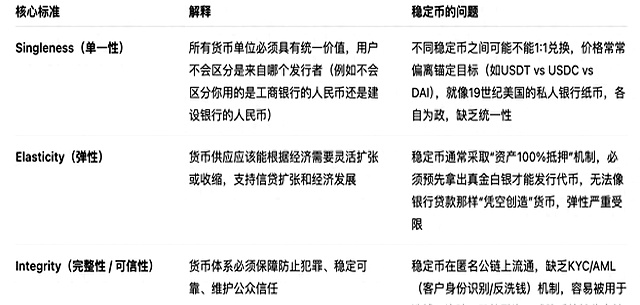 洪灏最新谈稳定币,规模很快会超过万亿美元
