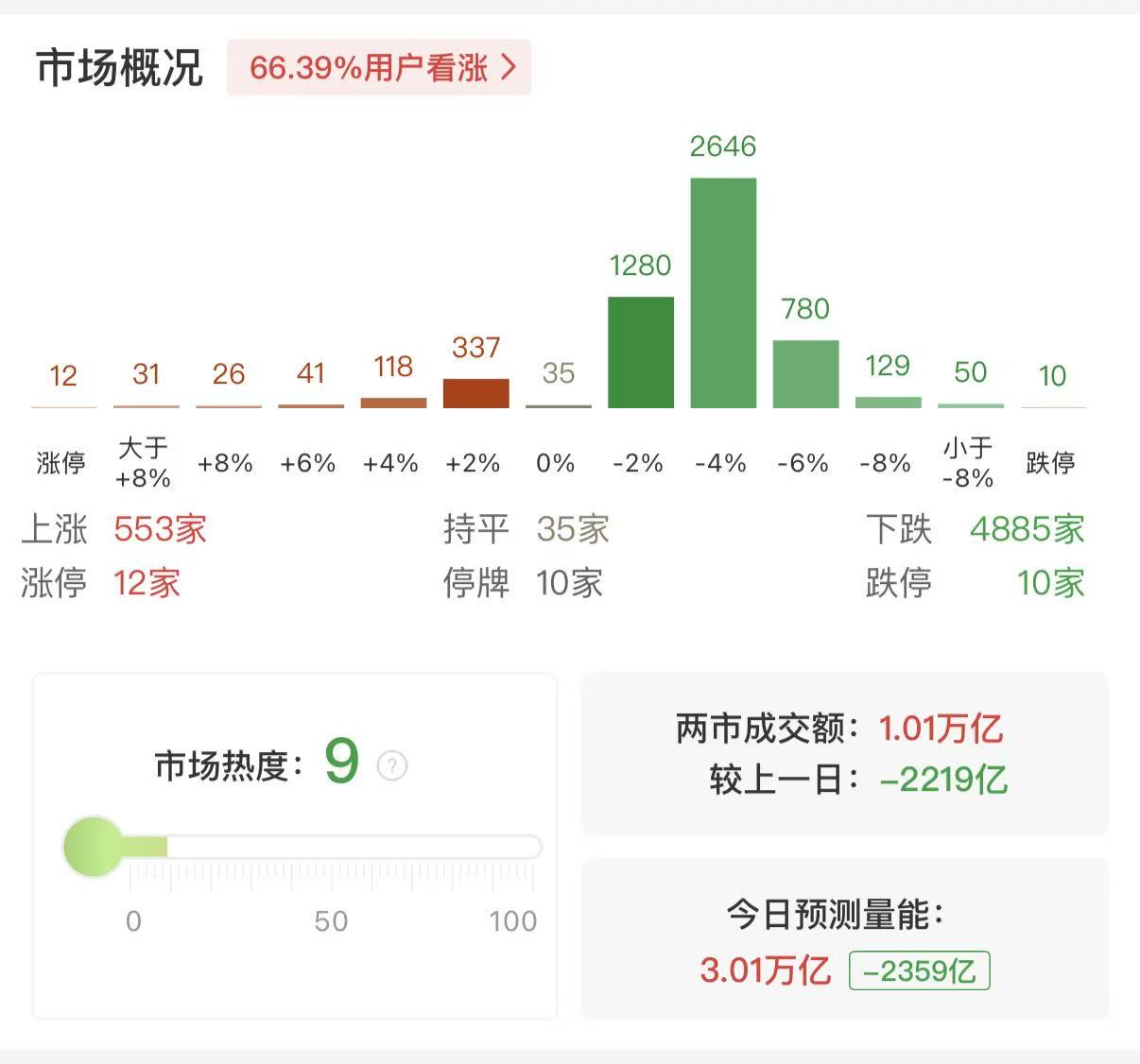 烽火通信成交额超上一日全天