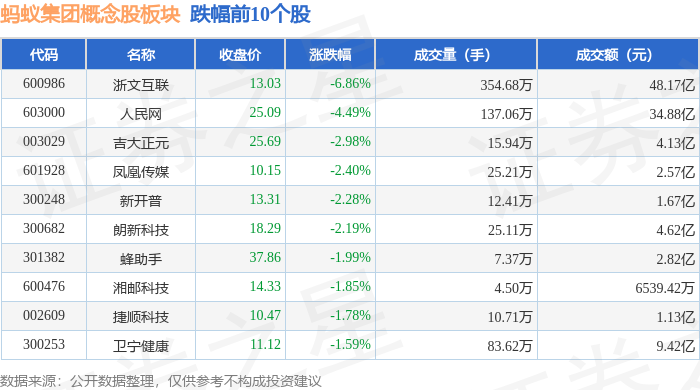 小红书概念下跌1.38%,7股主力资金净流出超亿元