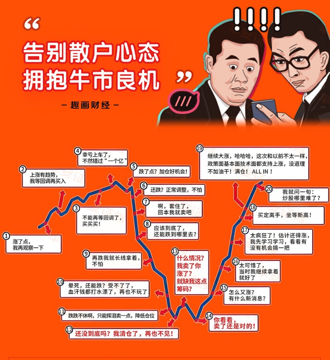 烽火通信成交额超上一日全天