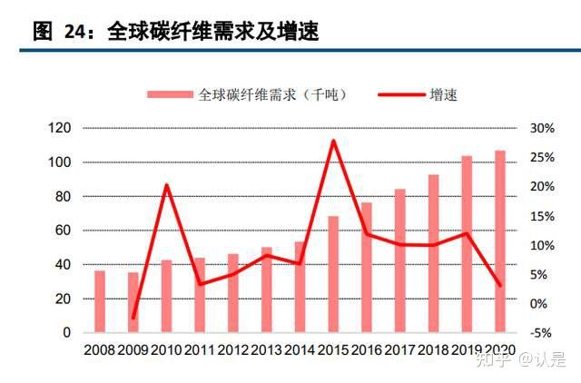 碳纤维概念走强，中复神鹰等涨停