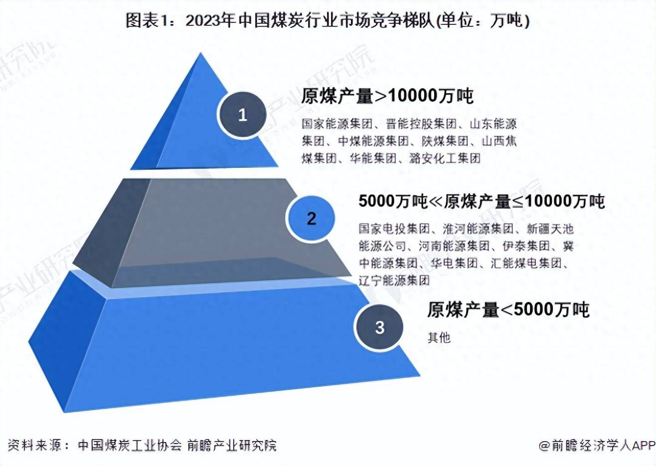 能源安全逻辑全面强化,煤炭ETF(515220)大涨超4%