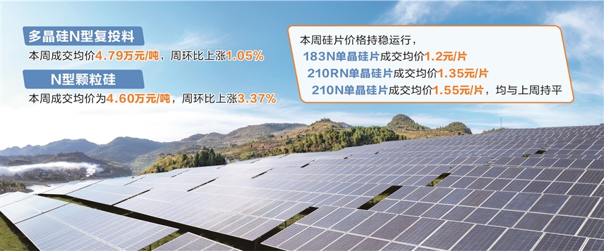 硅业分会：预计多晶硅产业将延续下行调整趋势 并逐渐步入相对落后产能出清阶段