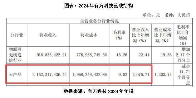 传统业务疲软,新业务难扛大旗,芒果超媒预计2025年扣非净利骤降逾三成