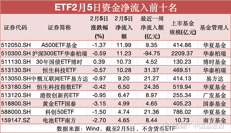 3月11日南向资金ETF成交额5.68亿港元
