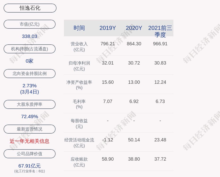 恒逸石化：关于提前赎回“恒逸转债”的第八次提示性公告