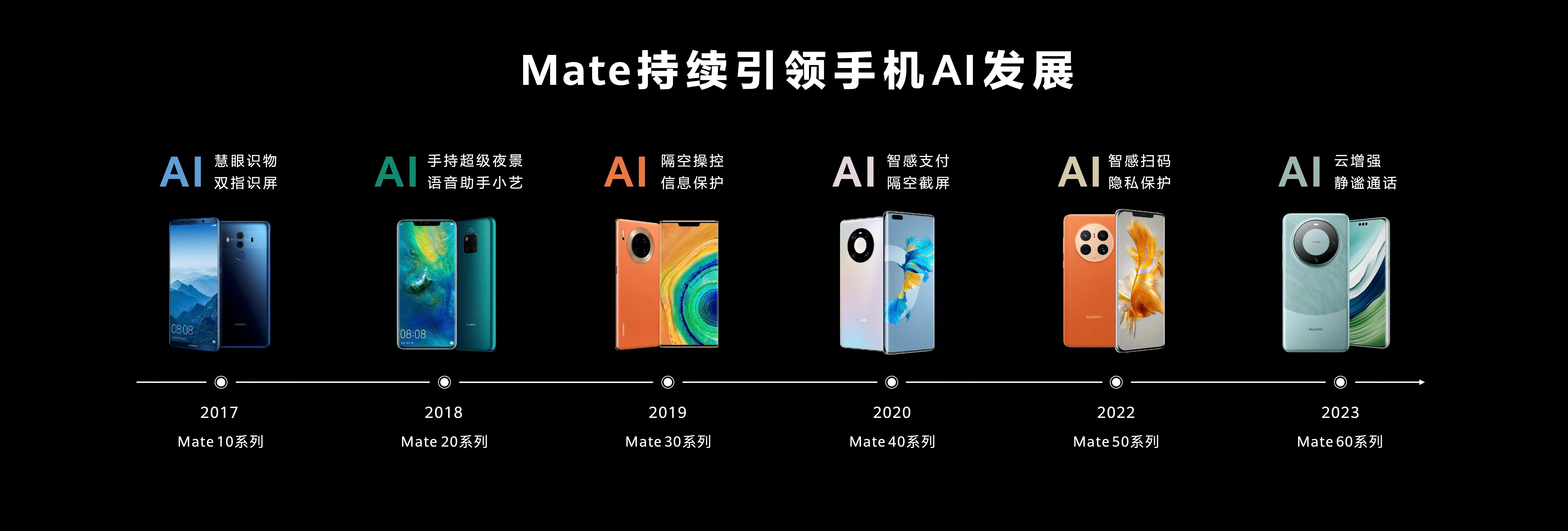 Meta:2027年底前部署四款新一代自研AI芯片