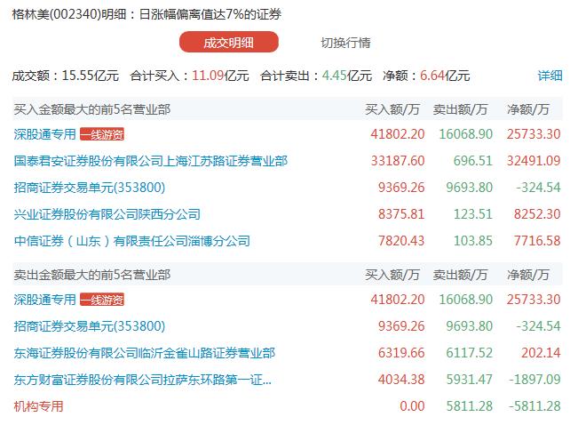 金浦钛业龙虎榜数据(3月12日)
