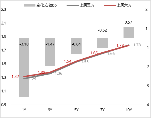 债市早参3月13日| 超10万亿同业存款或迎来利率下调