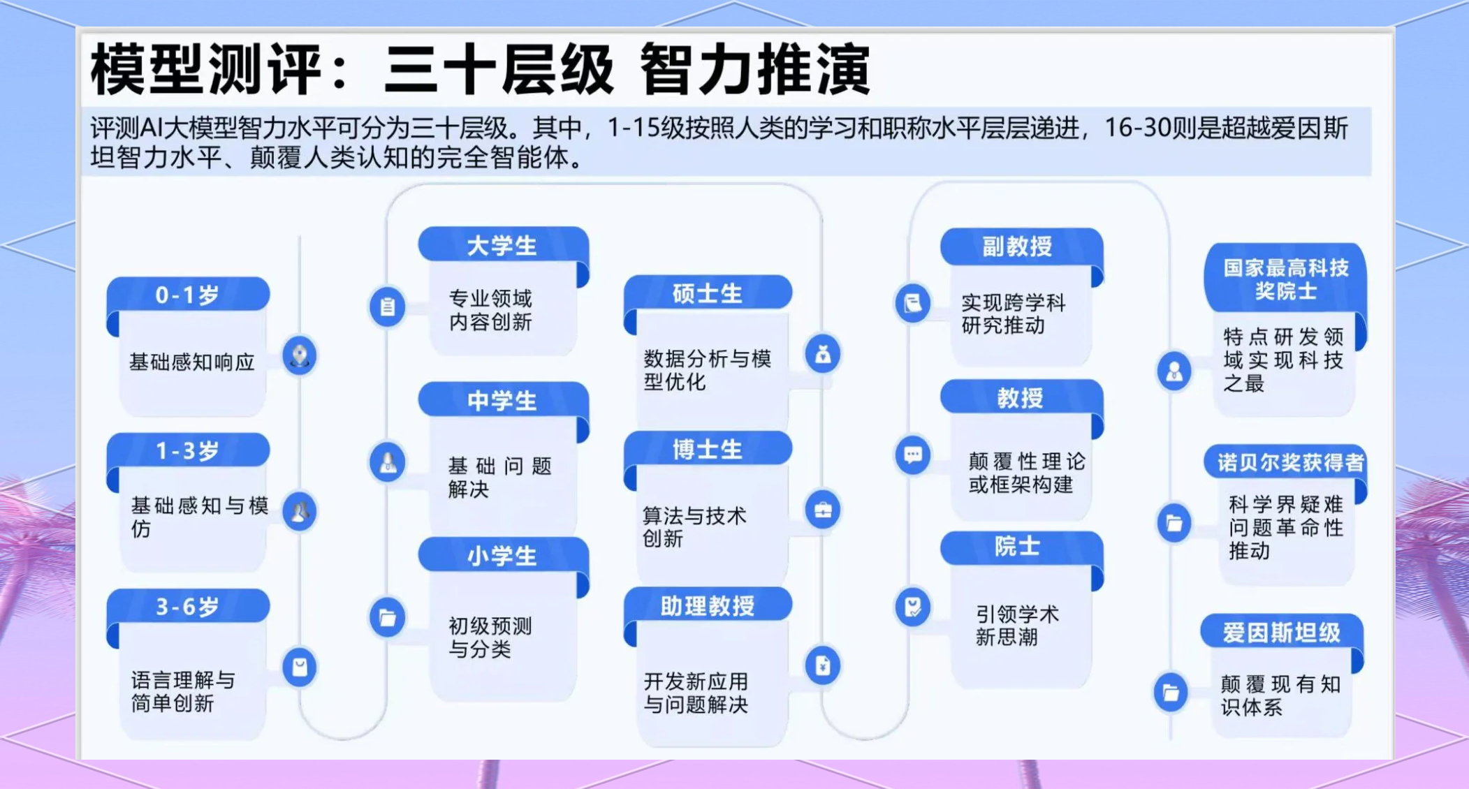 工信部就《人工智能 产品服务 搜索智能体能力技术要求》等83项行业标准计划项目公开征求意见