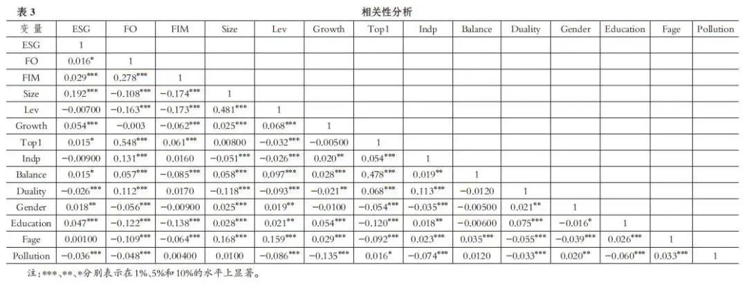 【ESG动态】通裕重工(300185.SZ)获华证指数ESG最新评级A,行业排名第68