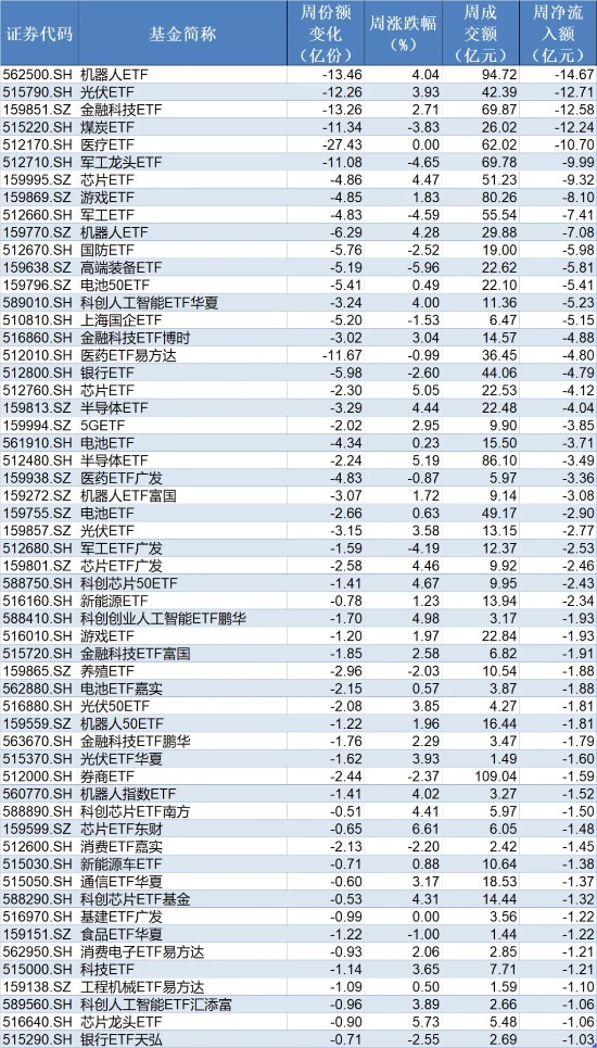 【ETF观察】3月12日行业主题ETF净流入15.08亿元