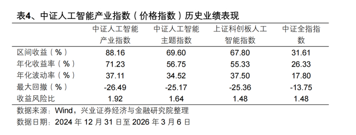 把握AI投资机遇 掘金港股科技龙头