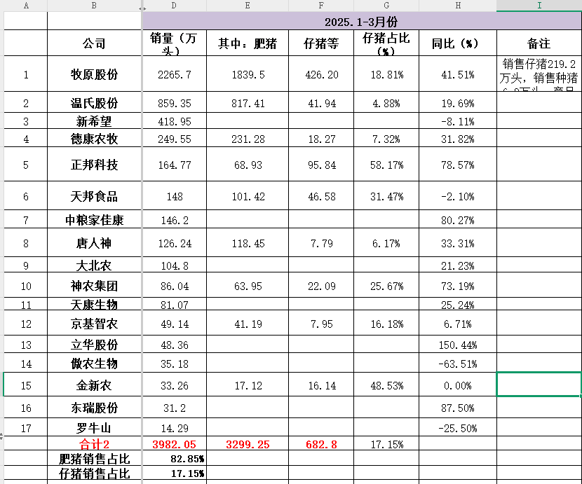 华统股份：2月份生猪销售收入同比增长34.04%