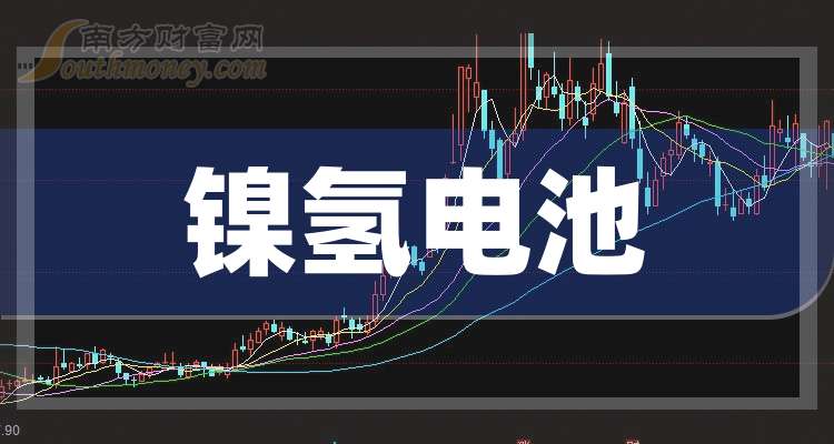 豪鹏科技:公司主营业务为锂离子电池、镍氢电池的研发、设计、制造和销售