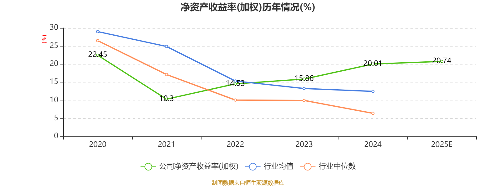 芯�微装2025年净利润同比增长80.42%,订单需求全年保持旺盛态势
