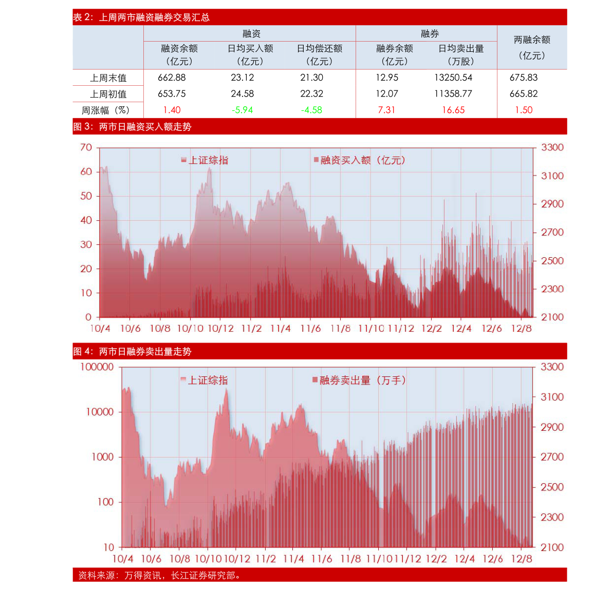招商证券：投资者持仓风格可能进一步均衡 向偏价值、涨价顺周期方向漂移