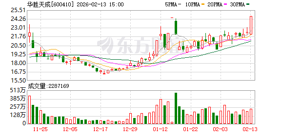 科力股份换手率31.58%,龙虎榜上榜营业部合计净卖出3441.08万元