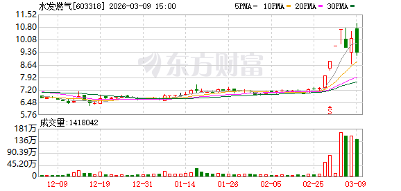 科力股份换手率31.58%,龙虎榜上榜营业部合计净卖出3441.08万元