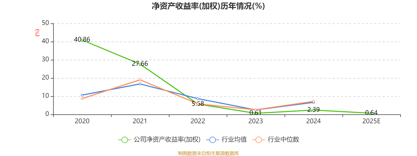 格科微发生2笔大宗交易 合计成交1702.39万元