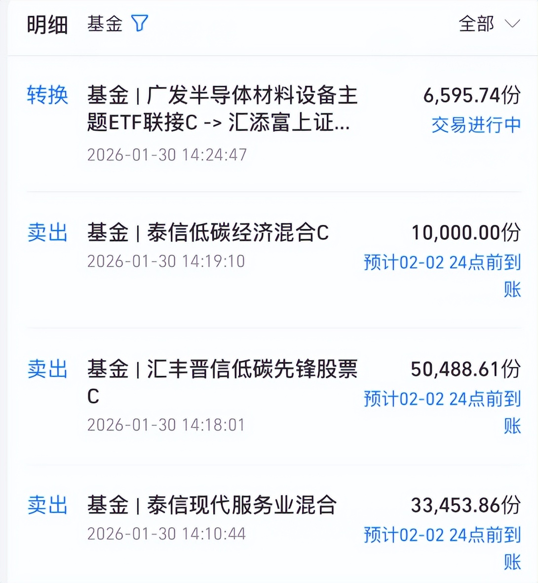 尾盘突发!多只科创板股竞价异动