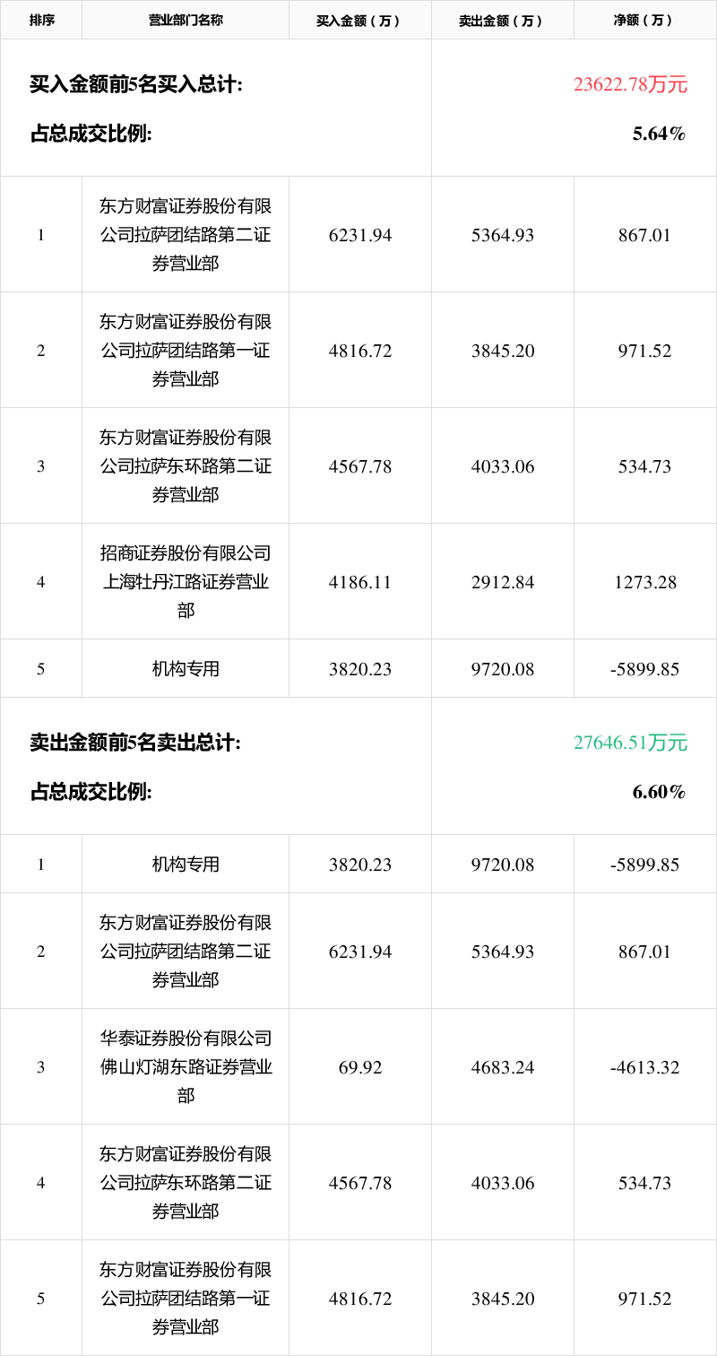 豫能控股龙虎榜数据(3月13日)