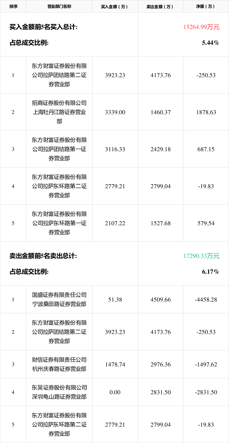豫能控股龙虎榜数据(3月13日)