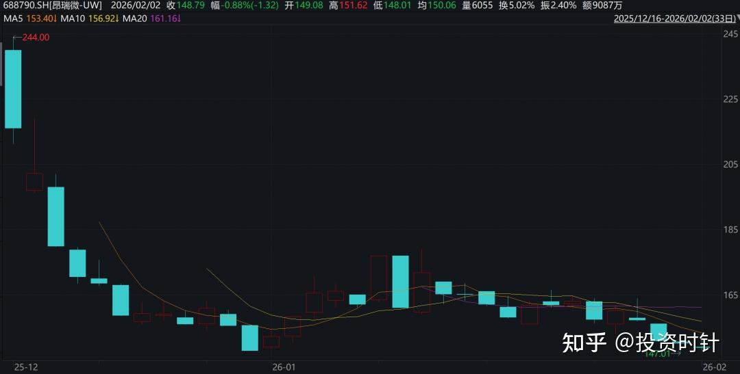 尾盘突发!多只科创板股竞价异动