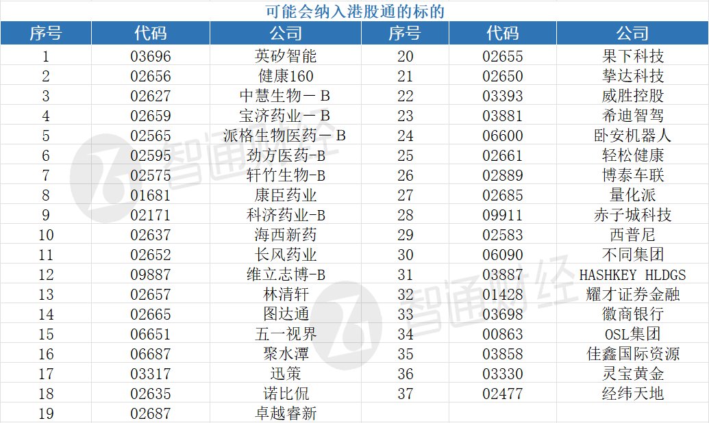 港交所就新一轮上市机制改革回应市场关切: 同股不同权门槛下调不会降低上市公司质量