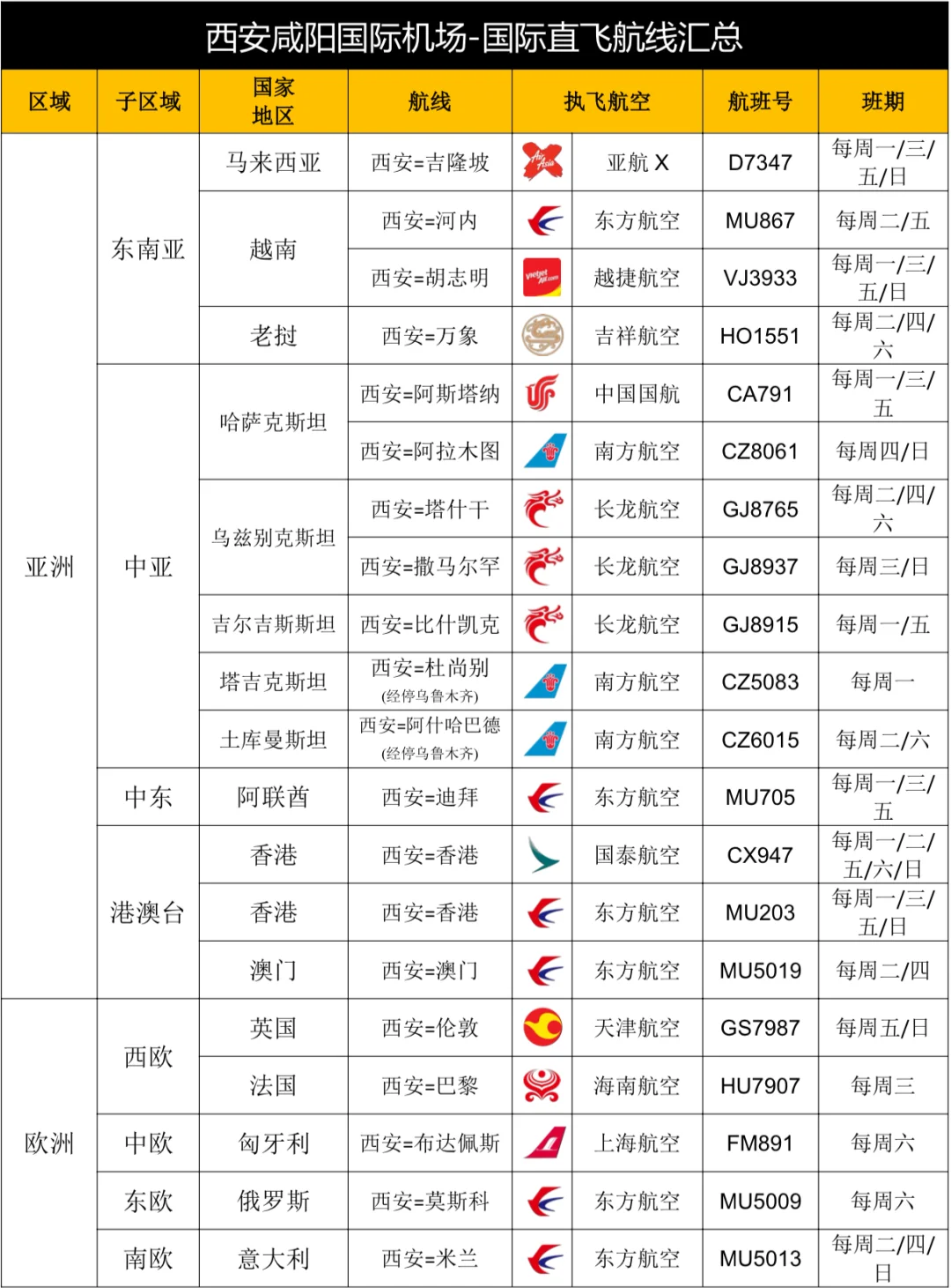 多家航司将于近期恢复运营委内瑞拉航线