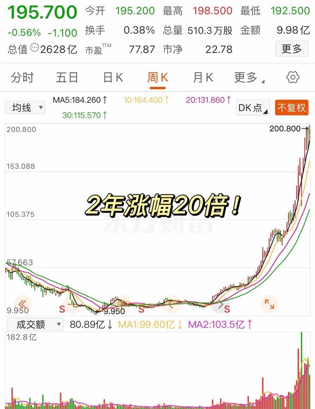 沐曦股份:收入增速回落,GPU赛道“烧钱”难盈利,市值缩水超千亿