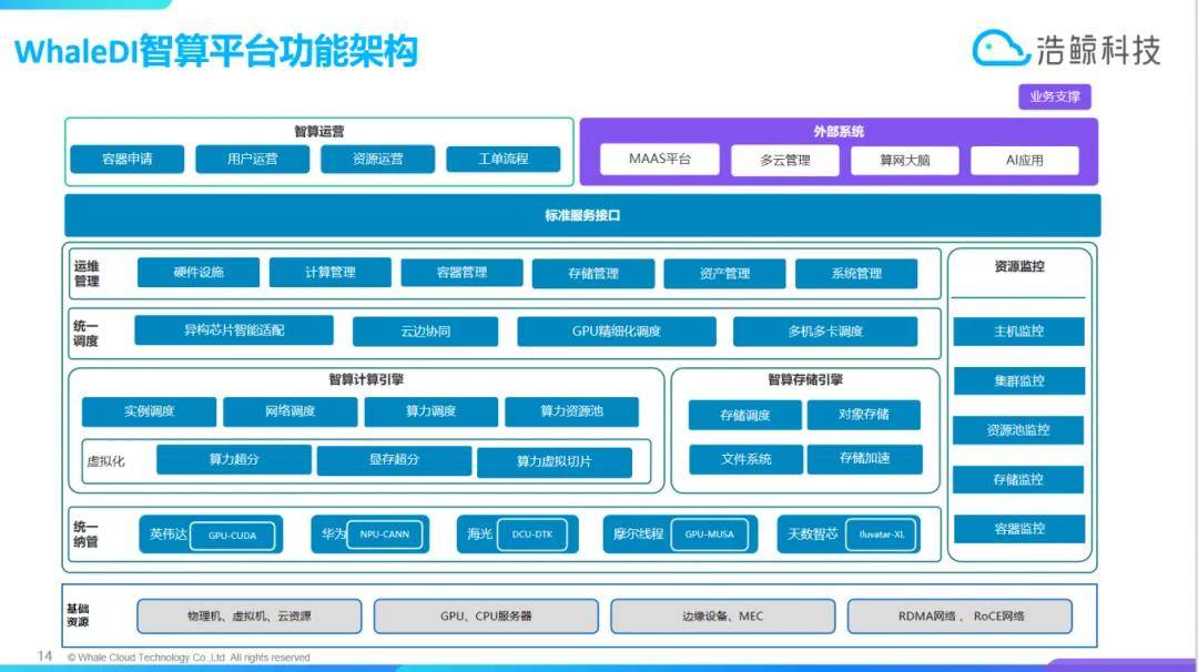 广东:通过“算力券”等方式为符合条件的初创期人工智能OPC提供算力支持
