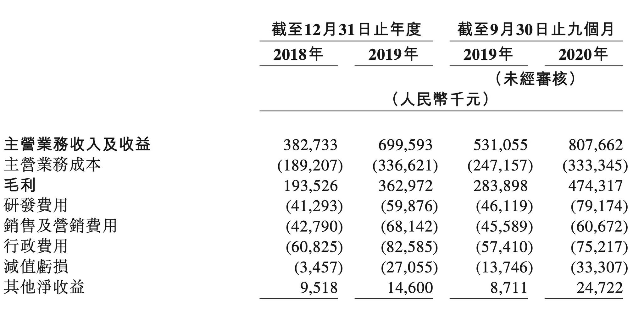 圣火控股递表港交所 信达国际担任独家保荐人