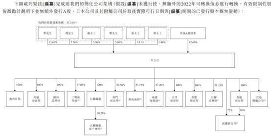 圣火控股递表港交所 信达国际担任独家保荐人