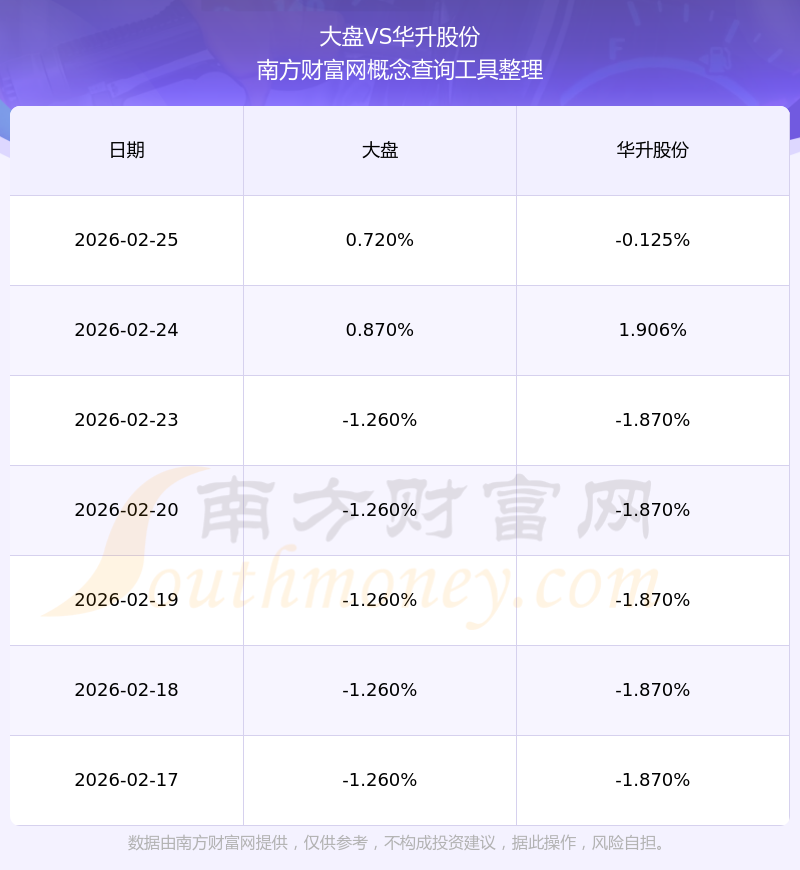 华升股份:2025年亏损3521.62万元 拟每10股派0.1元