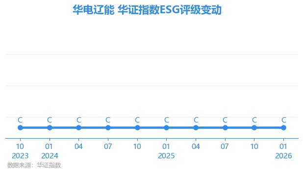 华电辽能龙虎榜：营业部净买入1.41亿元