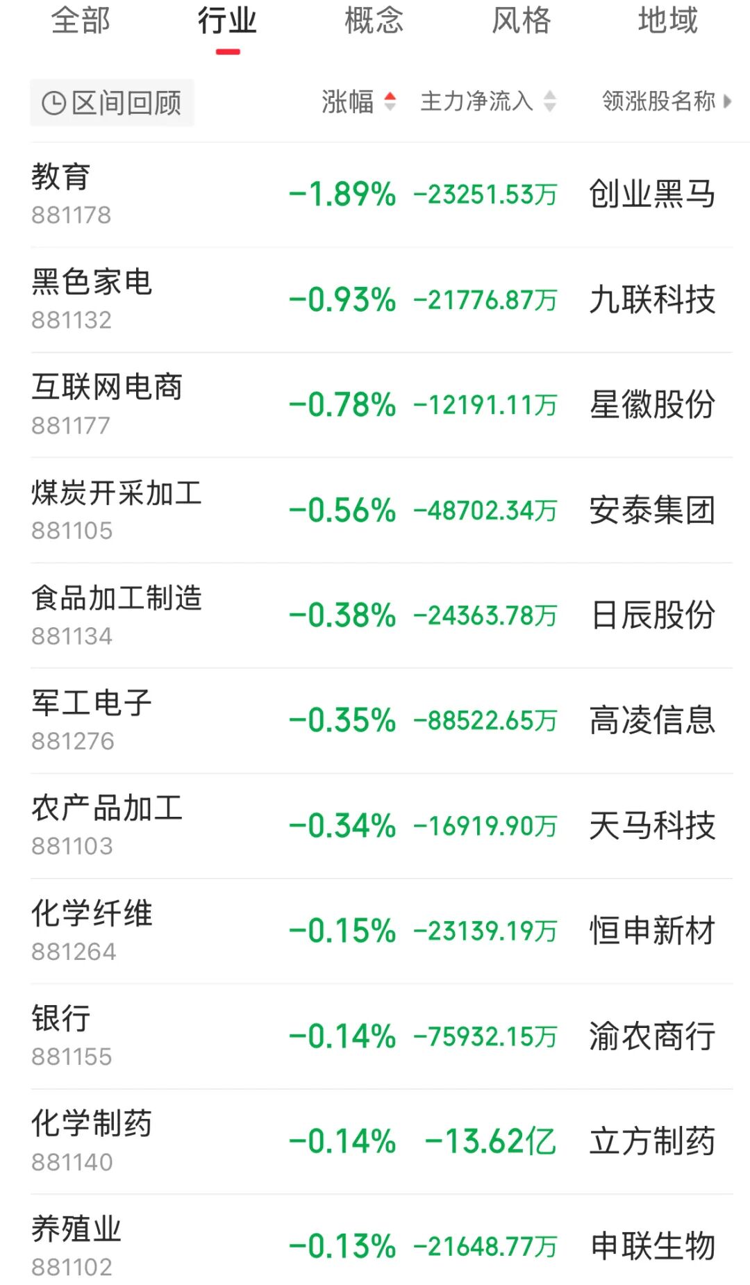 创业板50指数ETF今日合计成交额17.13亿元,环比增加37.76%