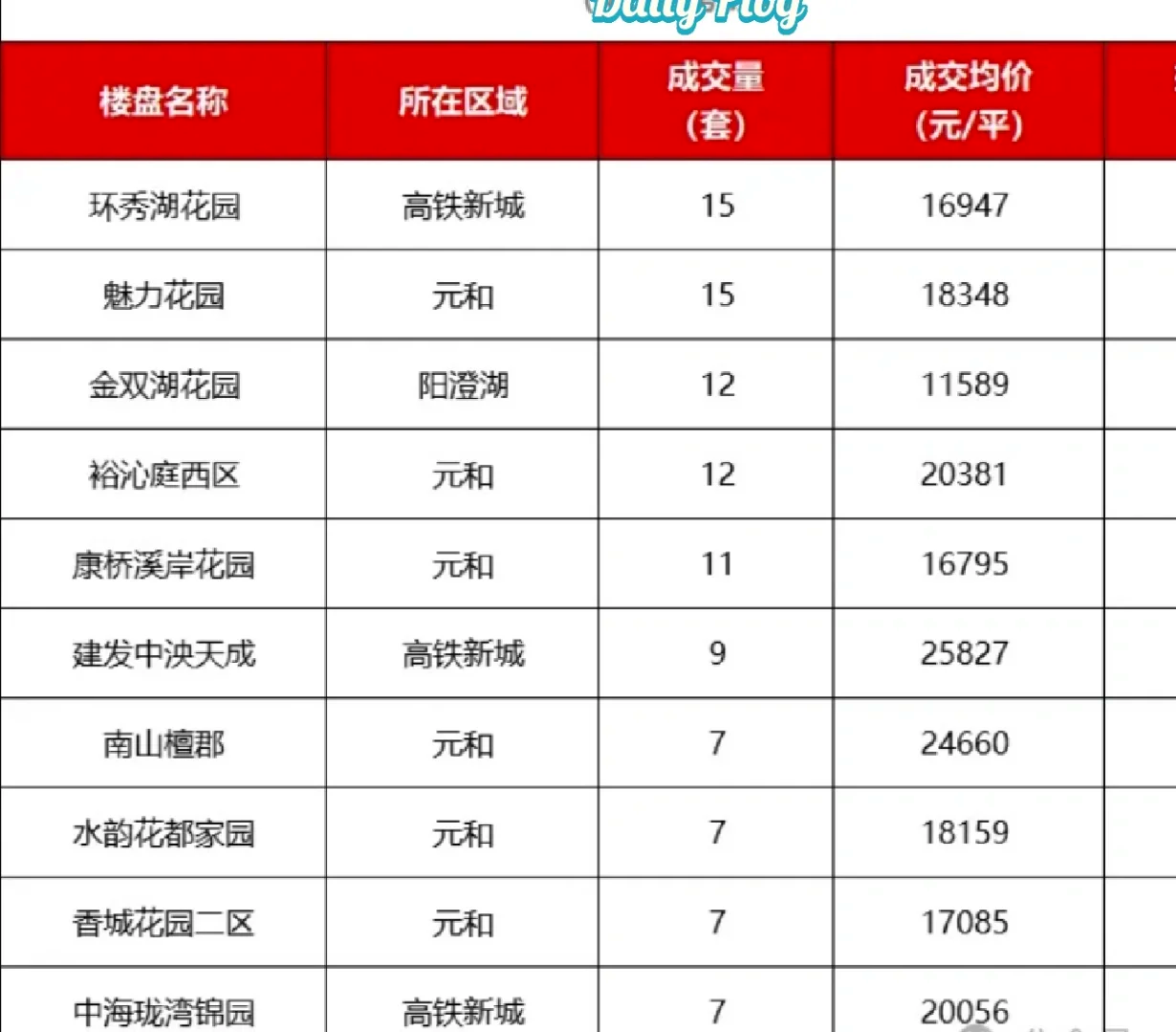 国家统计局：2月份 一线城市新建商品住宅销售价格同比下降2.2%