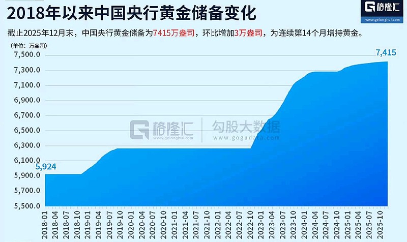 肯尼亚增加黄金储备