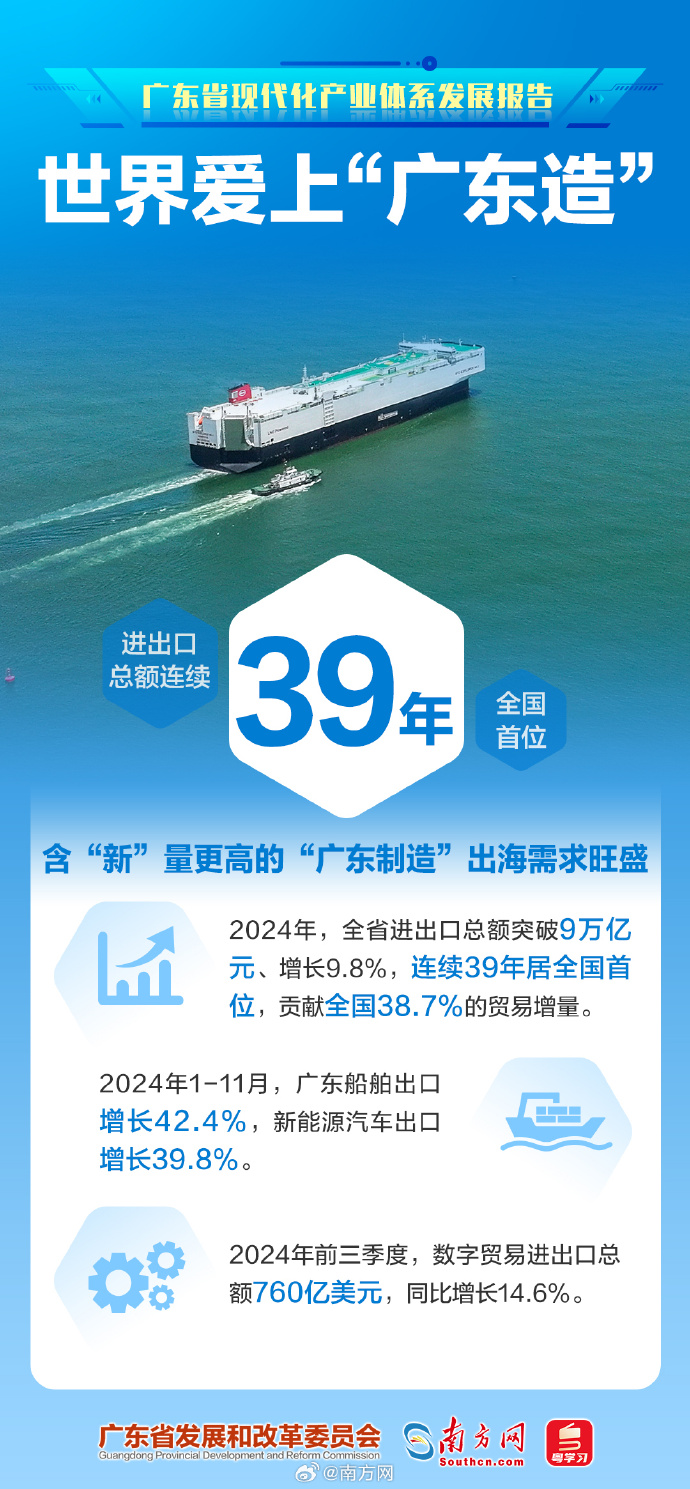 广东:到2028年将广东打造成为全国领先的人工智能OPC发展高地