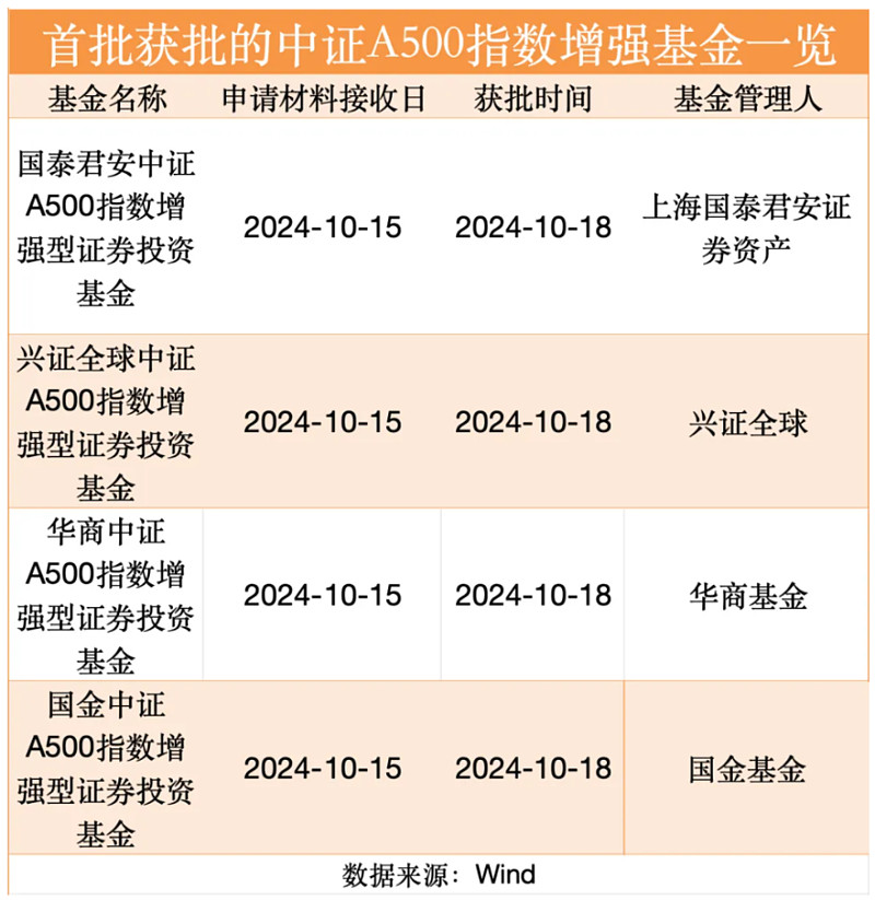 市场早盘冲高回落,中证A500指数上涨0.04%,2只中证A500相关ETF成交额超61亿元