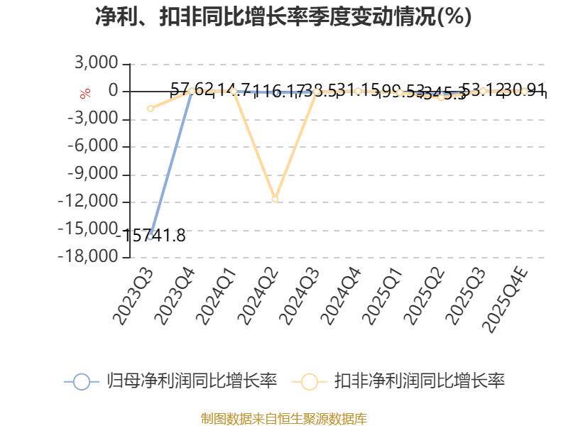 中海油服间接全资子公司完成50亿元境外债券发行