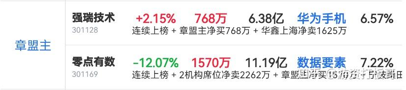 新广益龙虎榜数据(3月17日)