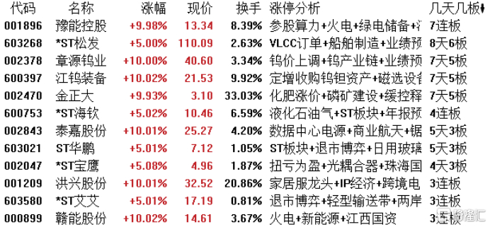 金正大龙虎榜数据(3月17日)