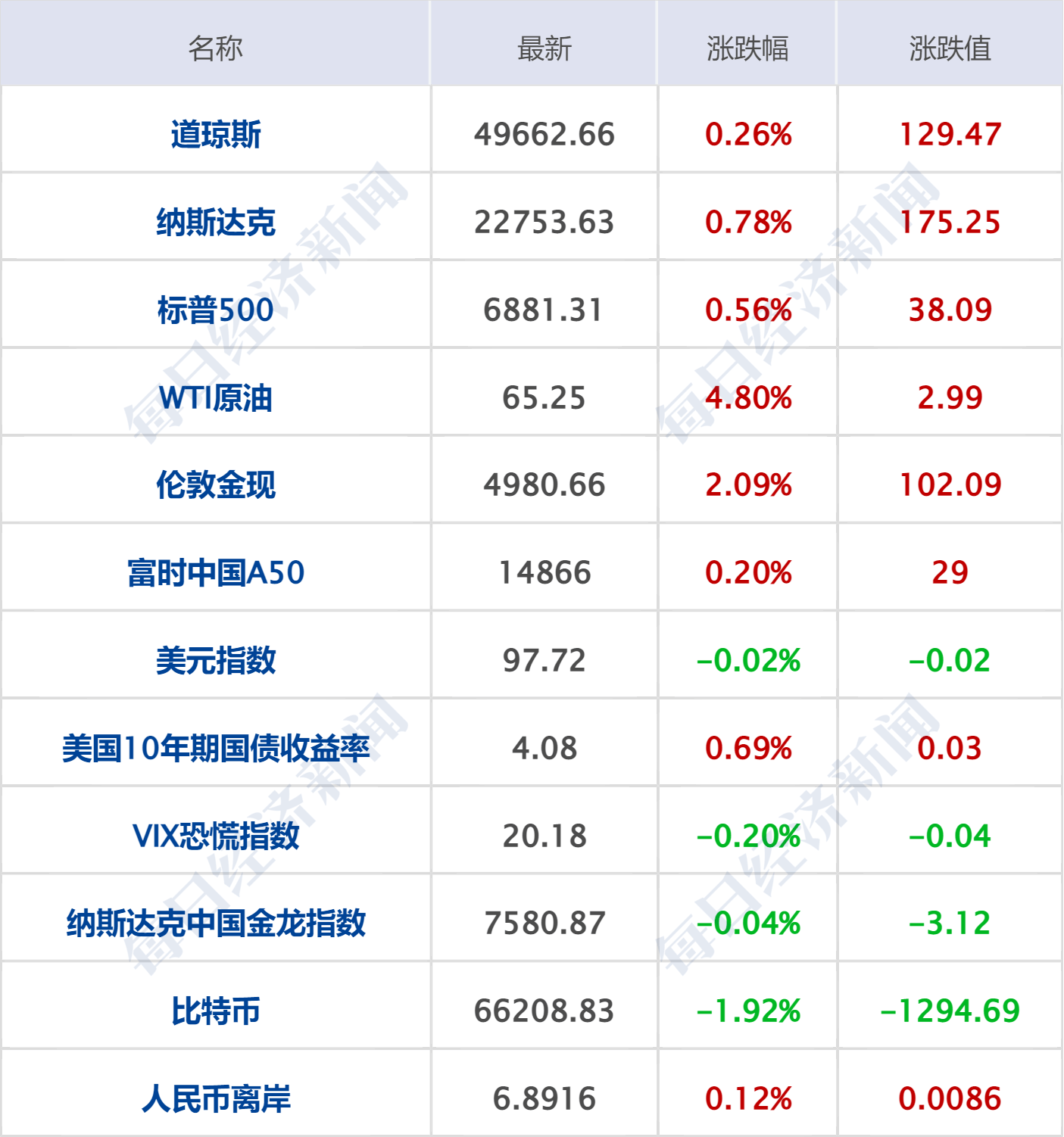 黄金、白银,直线拉涨!美国、伊朗,大消息!